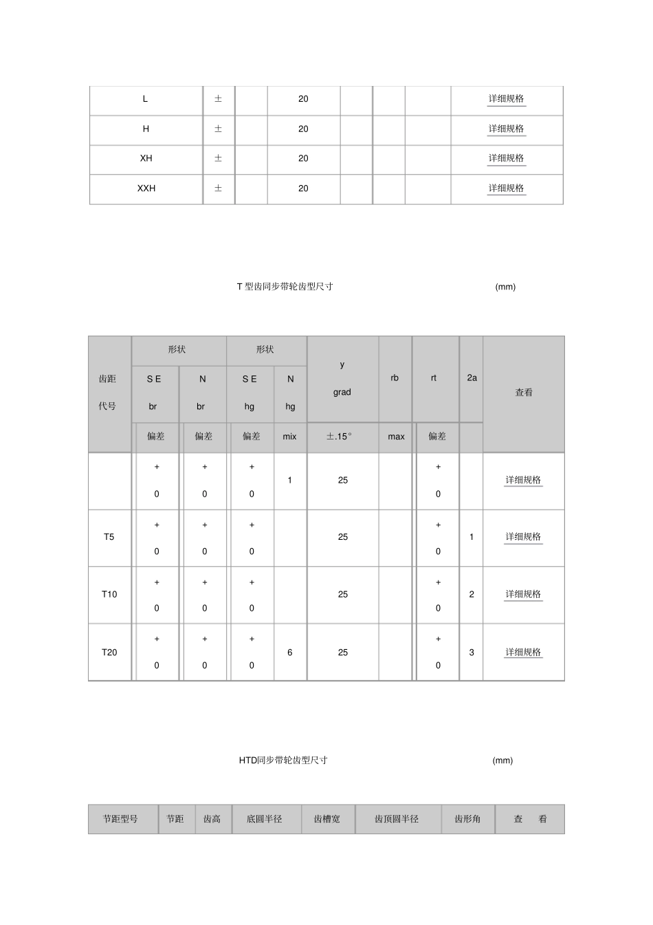 同步带计算公式_第3页