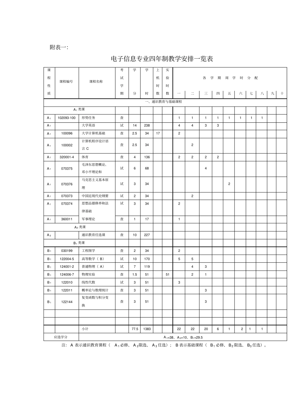 同济大学-电子信息工程培养方案_第3页