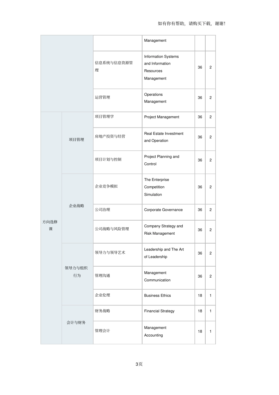 同济大学MBA课程设置_第3页