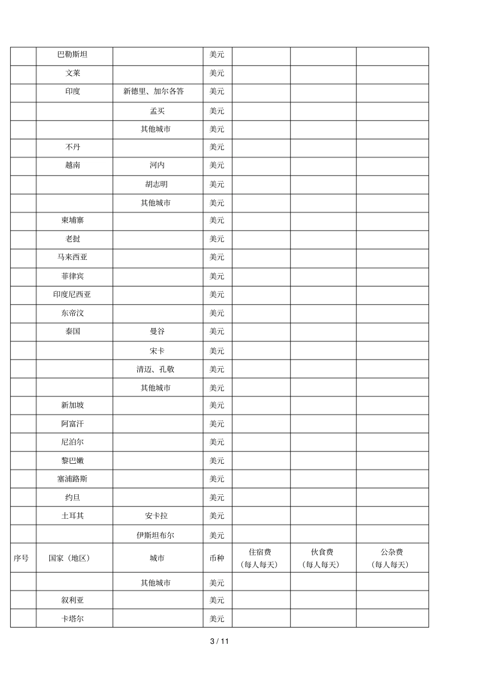 同济大学因公出国境换汇申请表_第3页