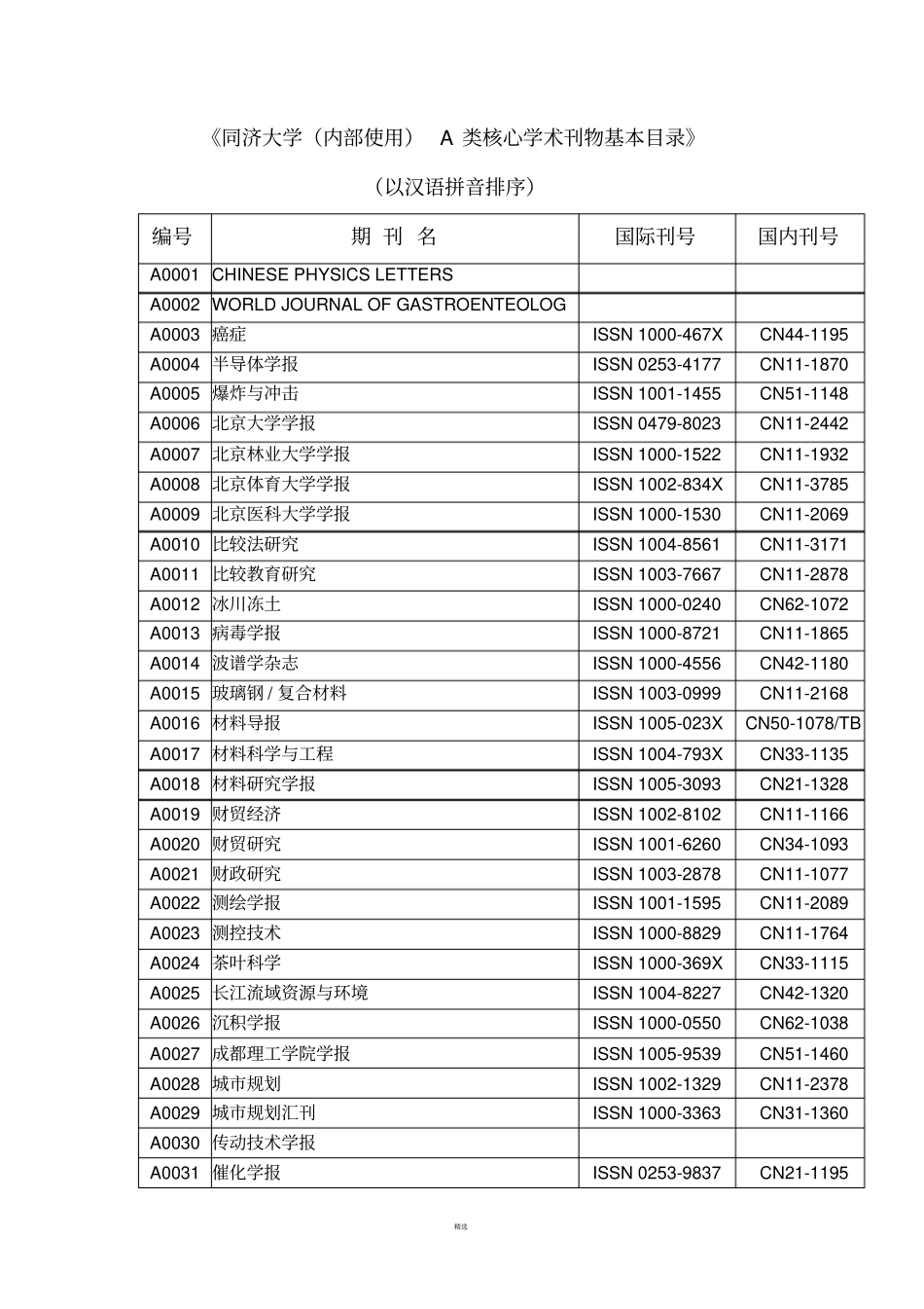 同济大学内部使用核心学术刊物基本目录_第2页