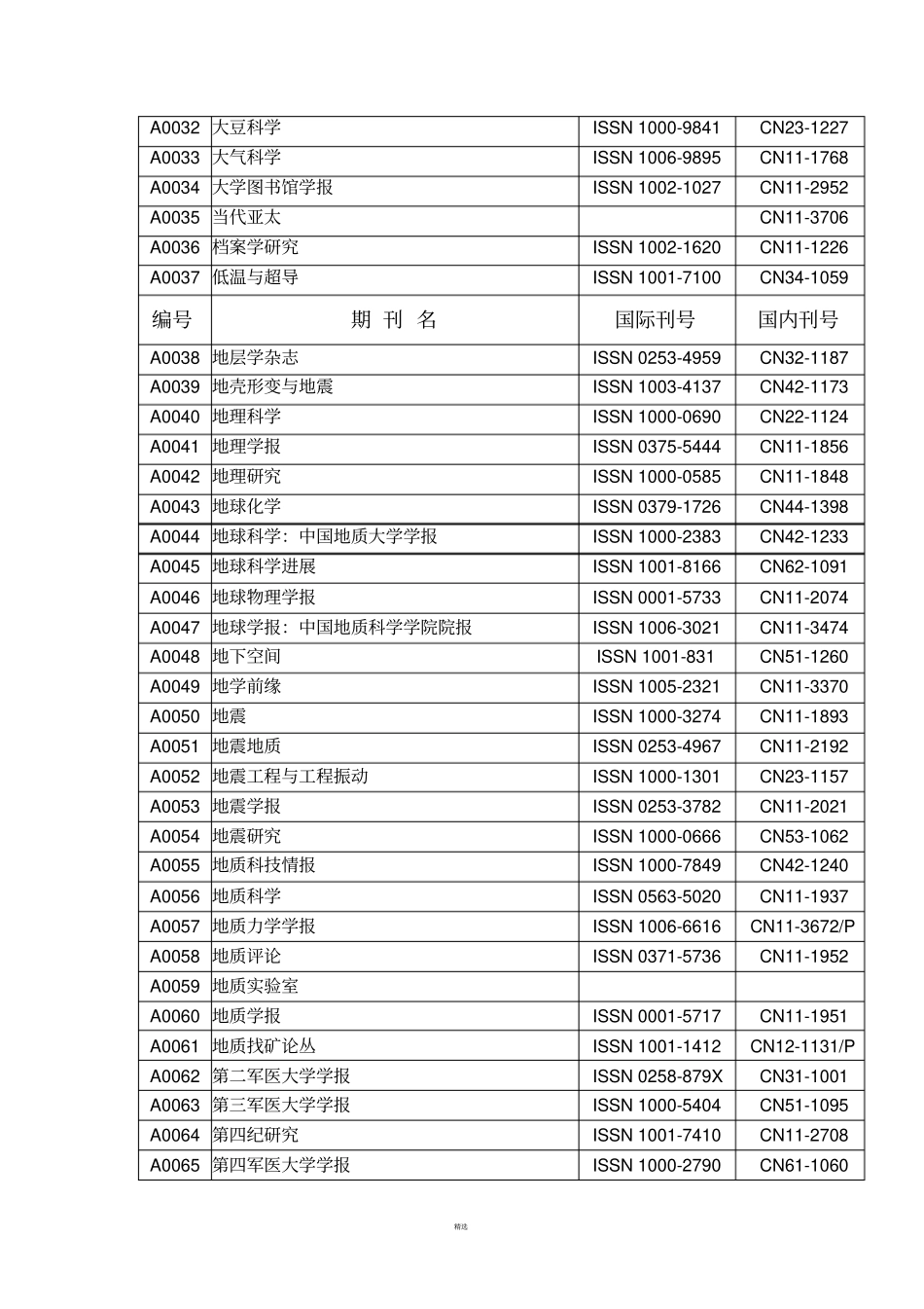 同济大学内部使用核心学术刊物基本目录_第3页