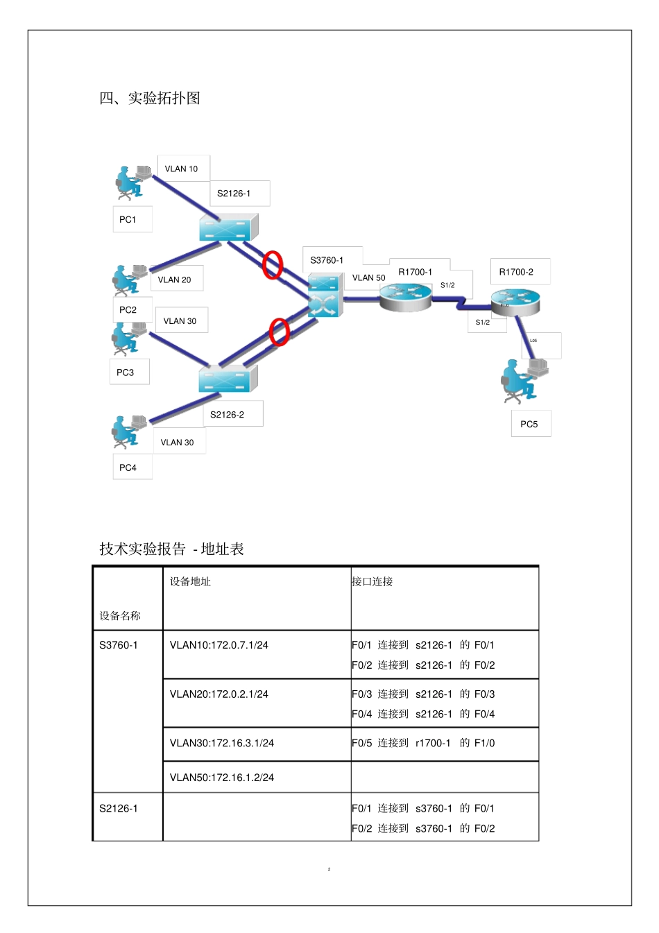 同济大学计算机网络课试验最后一次综合试验资料_第2页