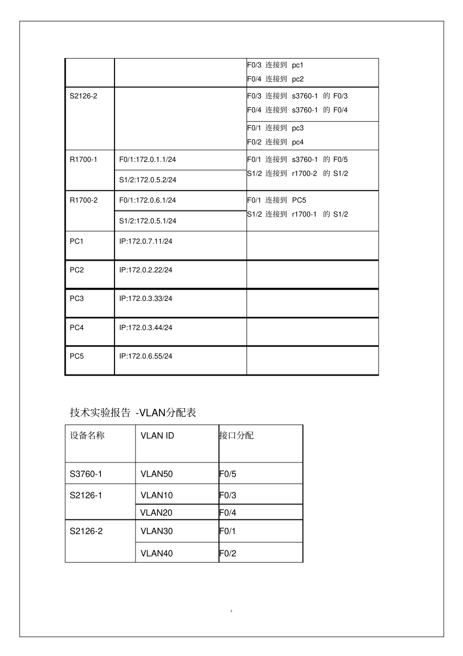 同济大学计算机网络课试验最后一次综合试验资料_第3页