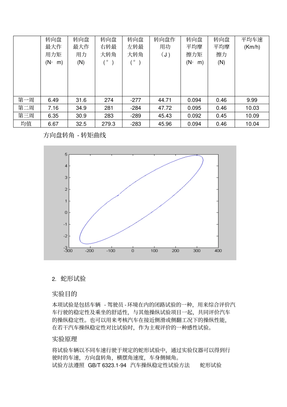 同济汽车操纵稳定性试验报告新_第3页