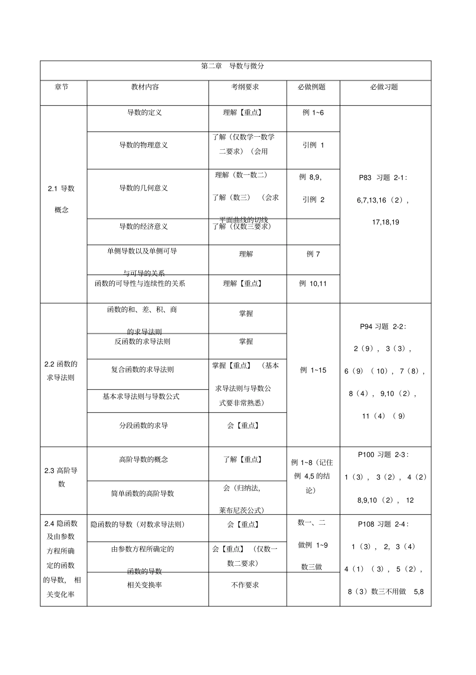 同济高数第七版上册考研数学考纲_第3页