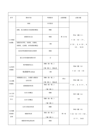 同济高数第七版上册考研数学考纲
