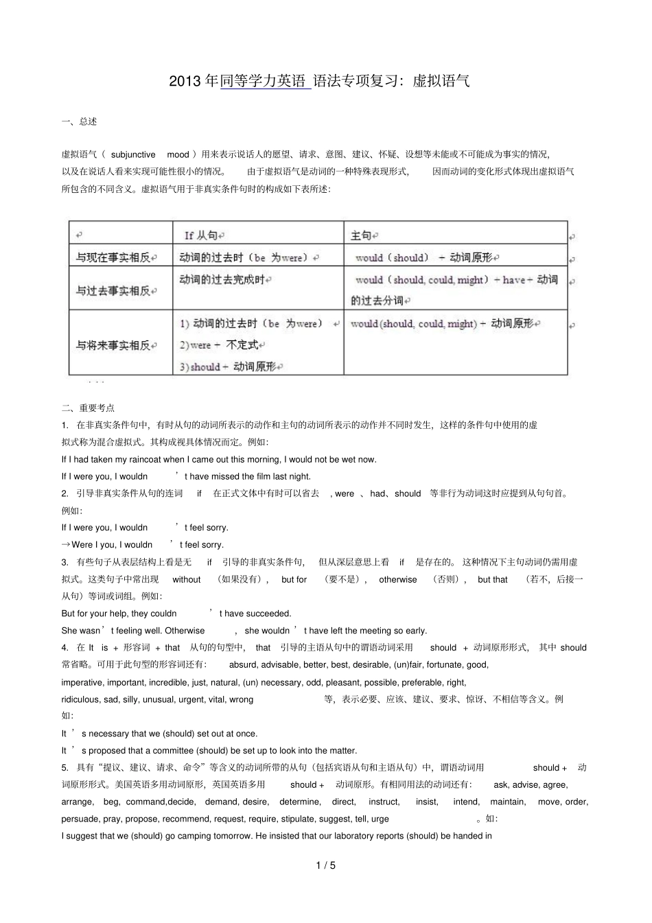 同等学力英语语法专项复习虚拟语气_第1页