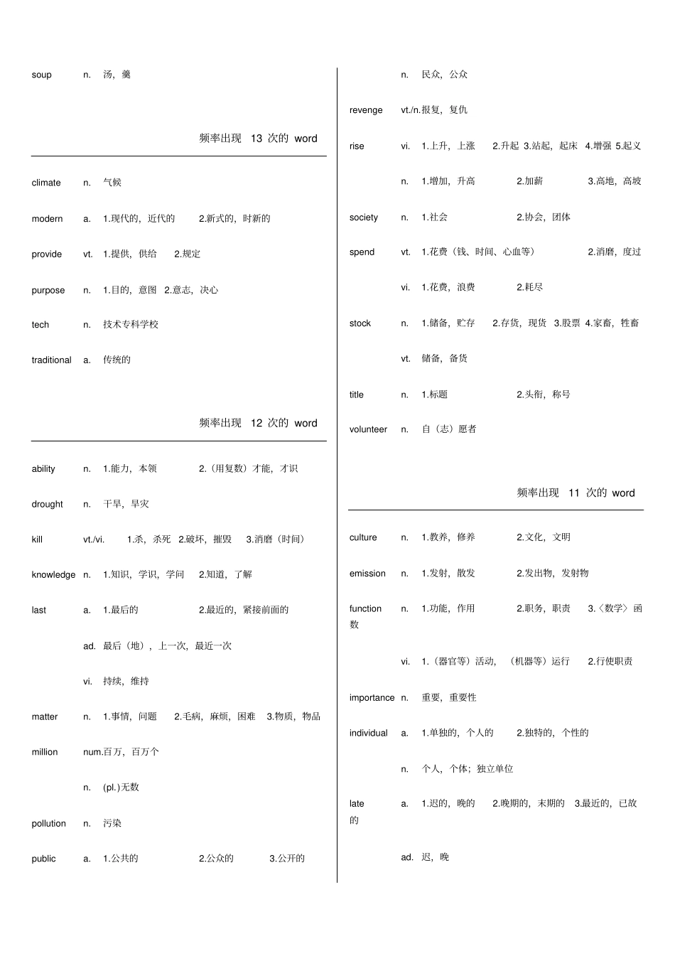 同等学力英语高频词汇_第3页
