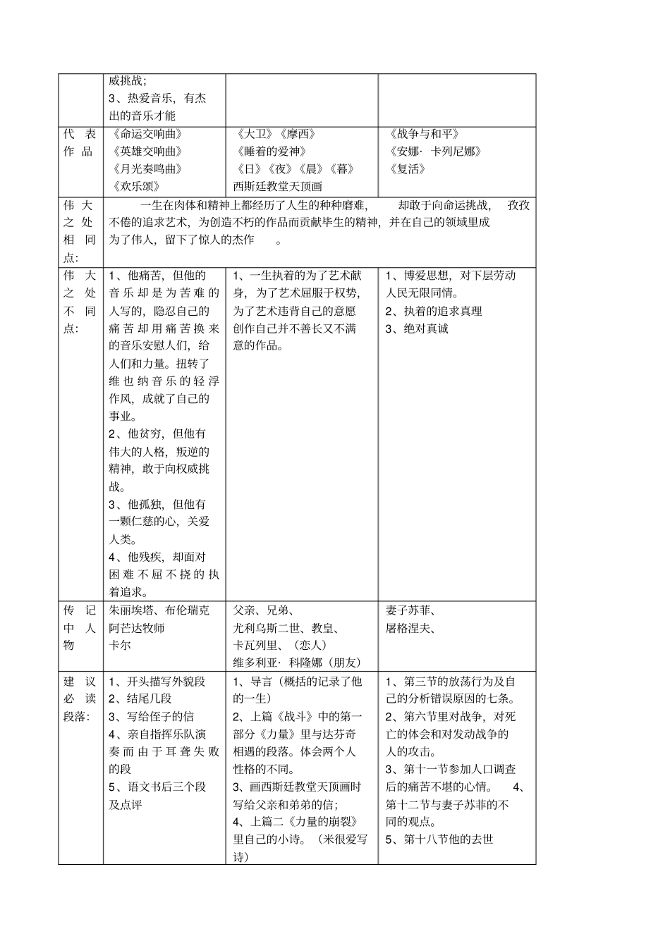 名人传知识点_第2页