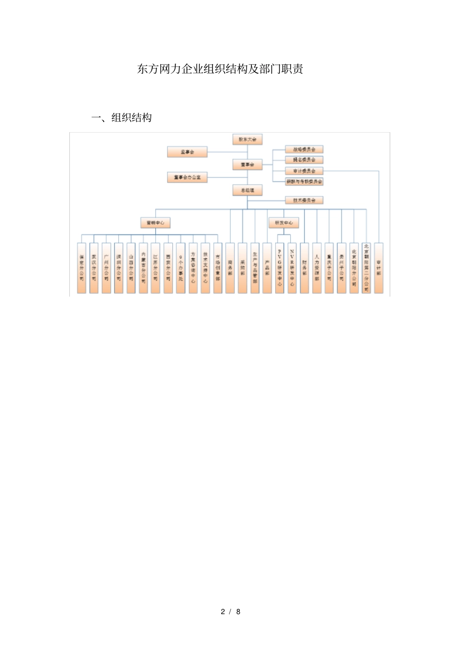 名企参考东方网力企业组织结构及部门职责_第2页