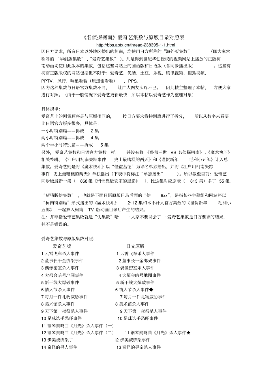 名侦探柯南爱奇艺集数与原版目录对照表讲解_第1页