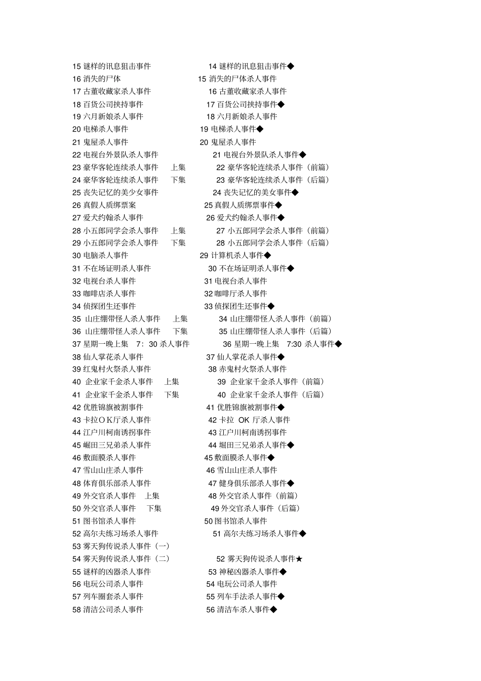 名侦探柯南爱奇艺集数与原版目录对照表讲解_第2页