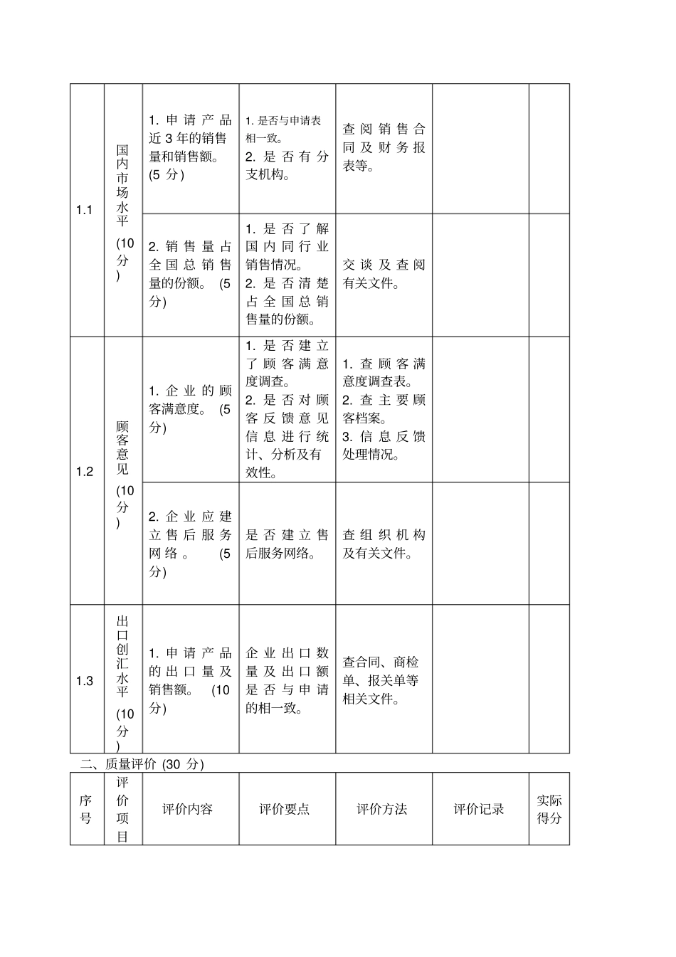 名牌现场考核细则_第2页
