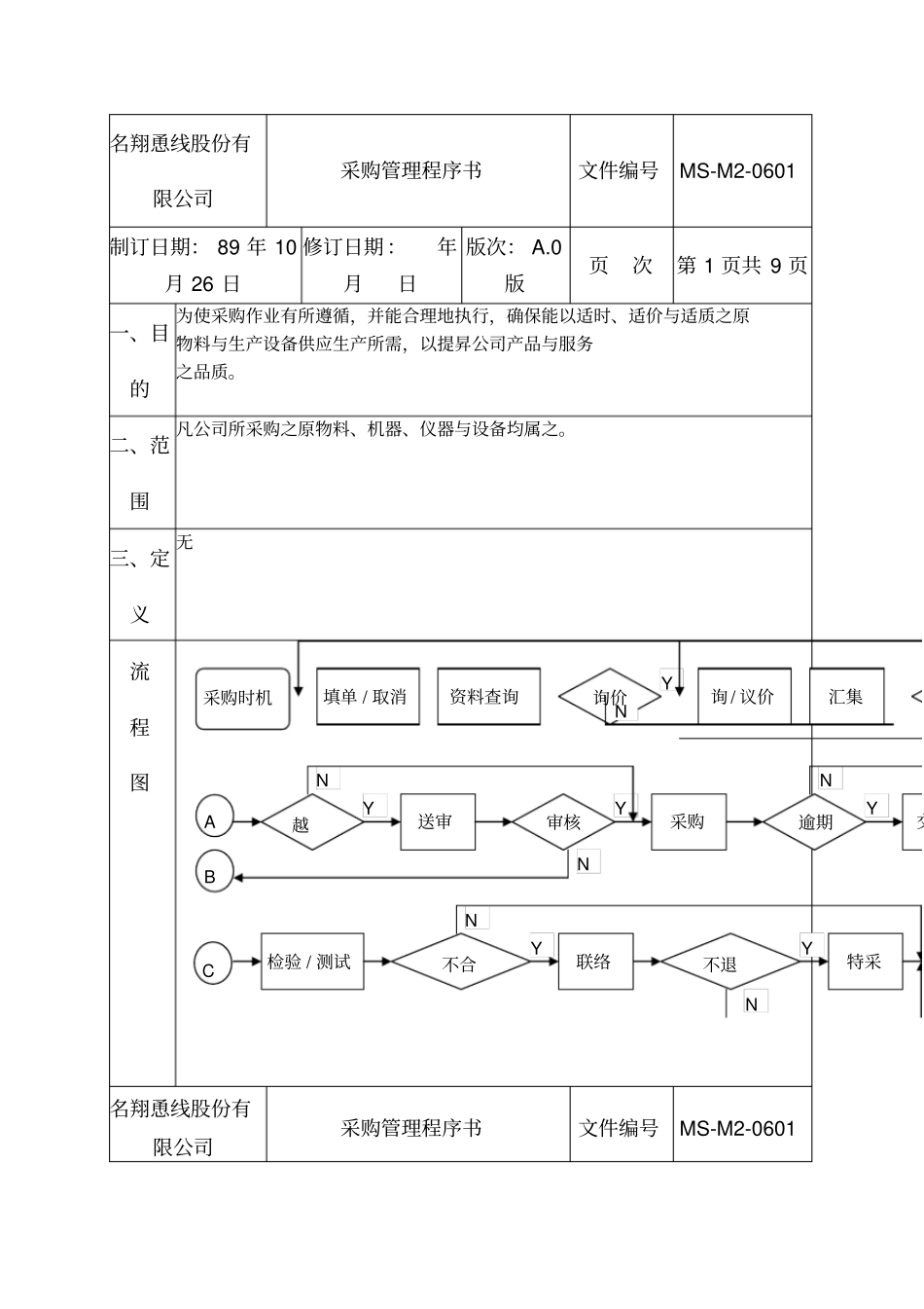 名翔恿线股份有限公司采购管理程序书_第1页