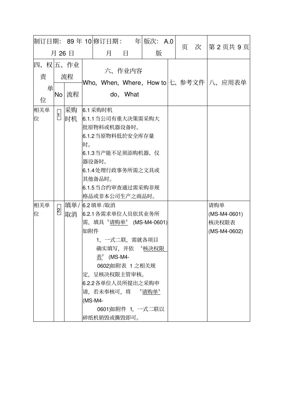 名翔恿线股份有限公司采购管理程序书_第2页