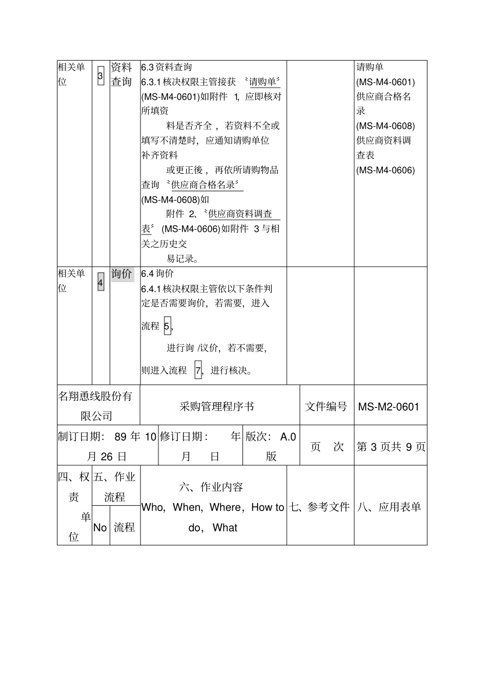 名翔恿线股份有限公司采购管理程序书_第3页