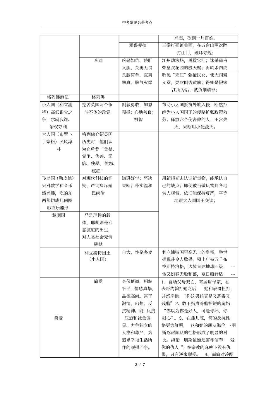 名著人物性格及情节_第2页