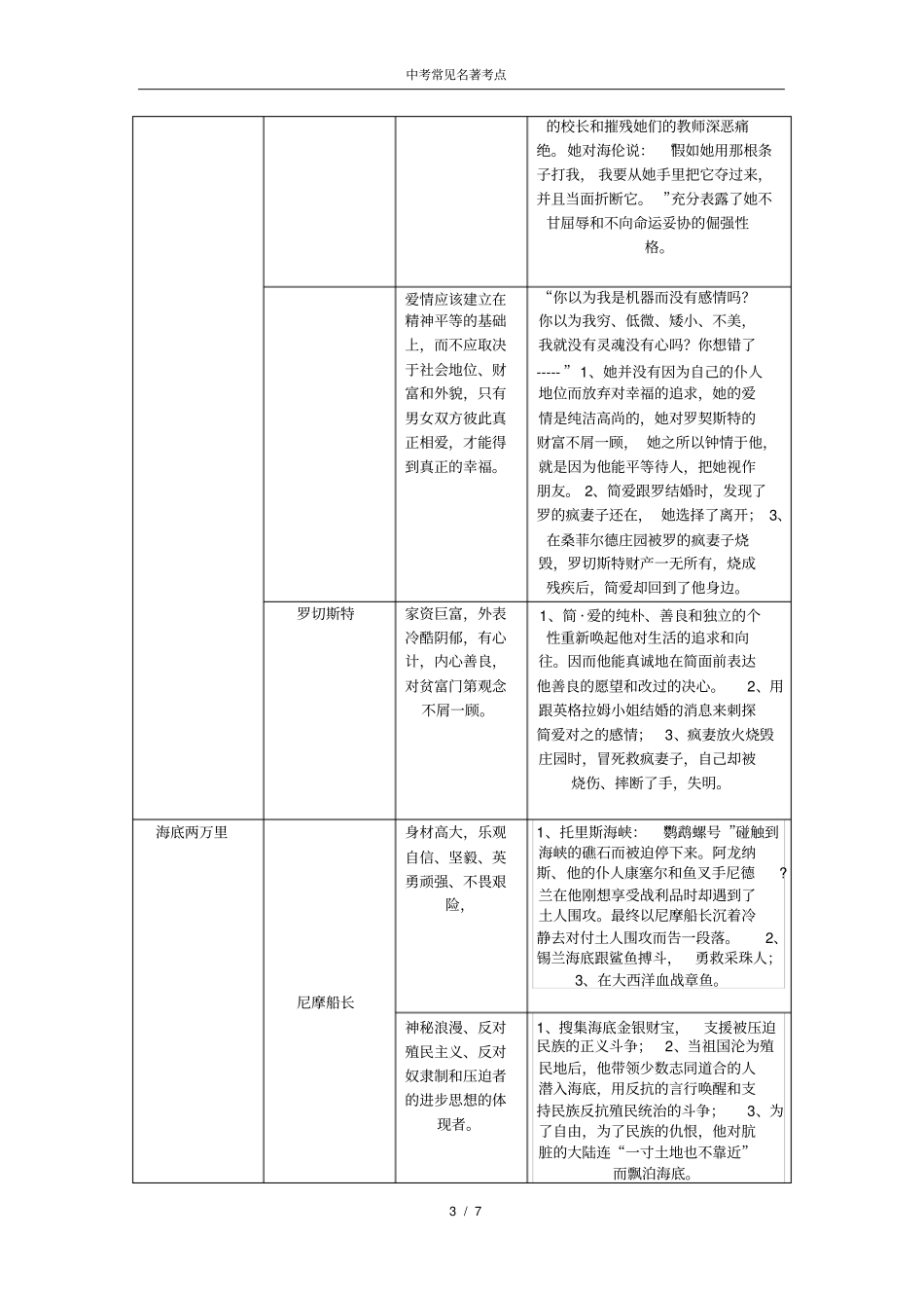 名著人物性格及情节_第3页