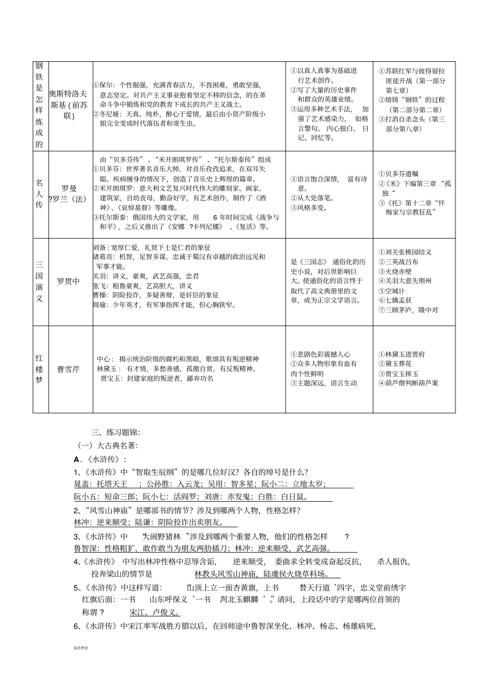 名著导读复习题_第3页