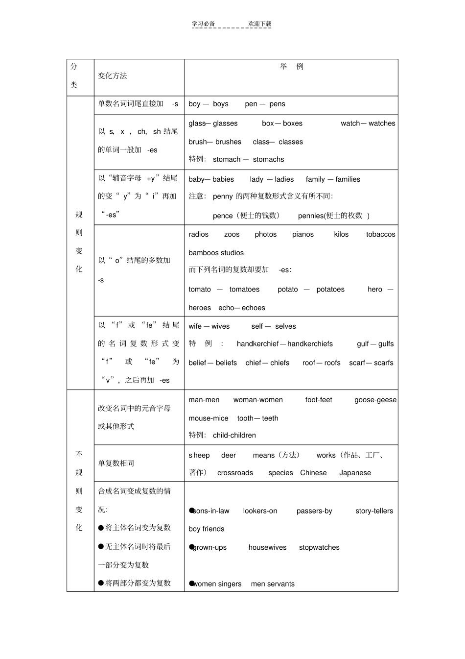 名词单复数名词所有格_第1页