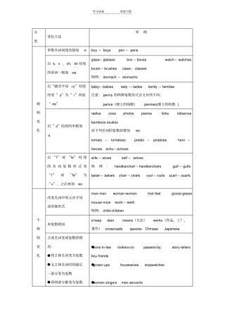 名词单复数名词所有格