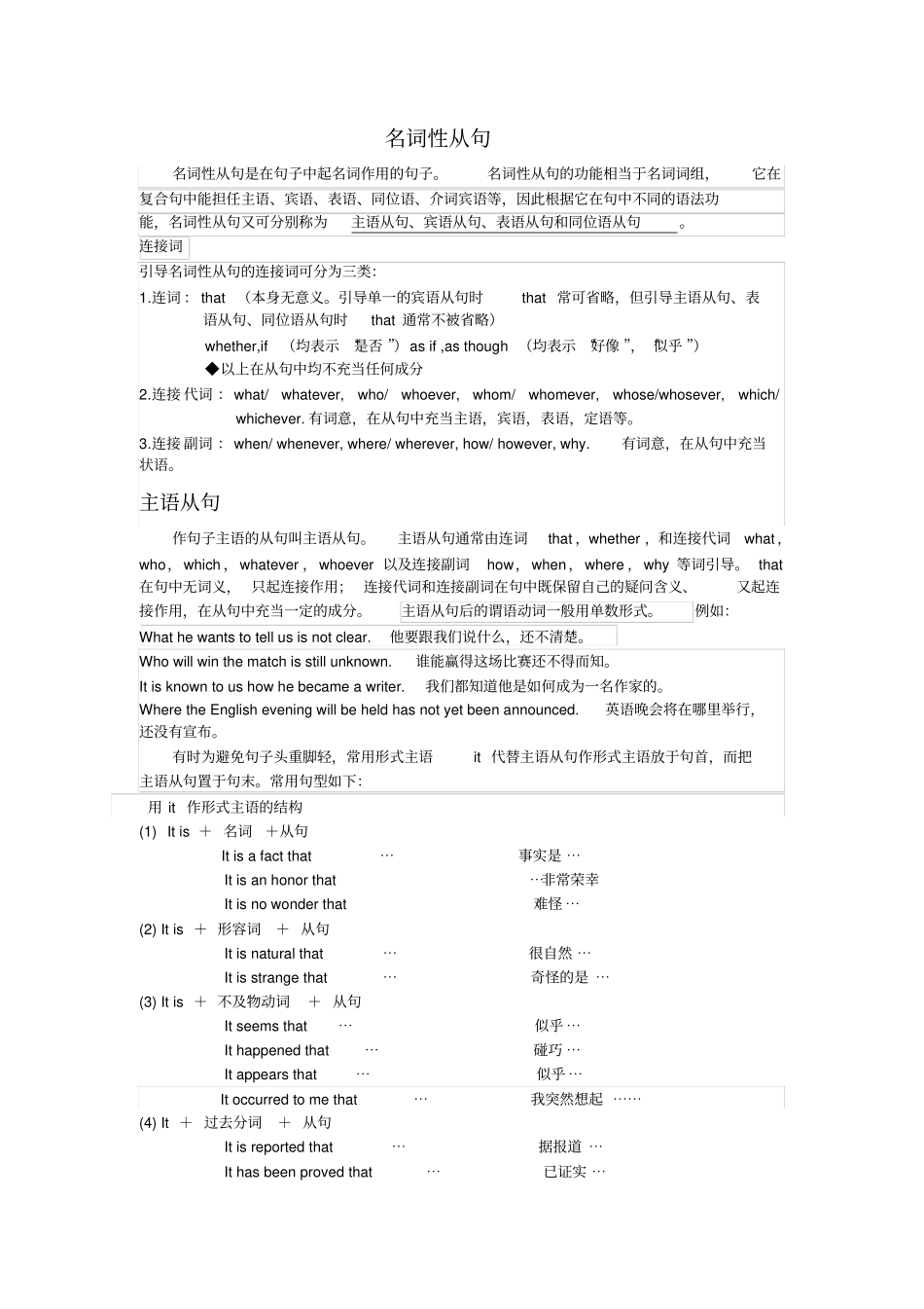 名词性从句最详讲解及习题与答案_第1页