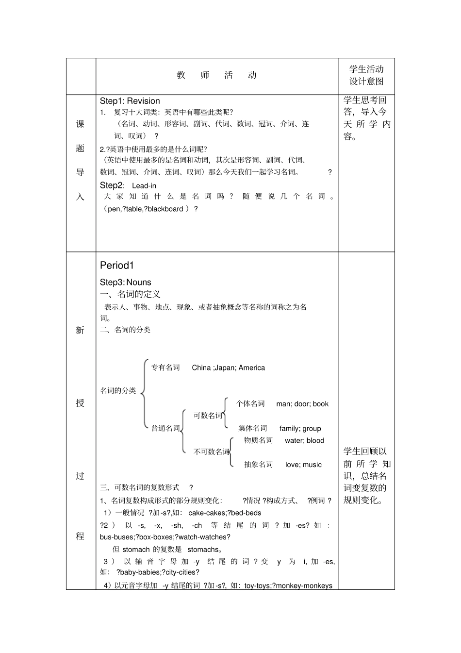名词教学设计_第2页