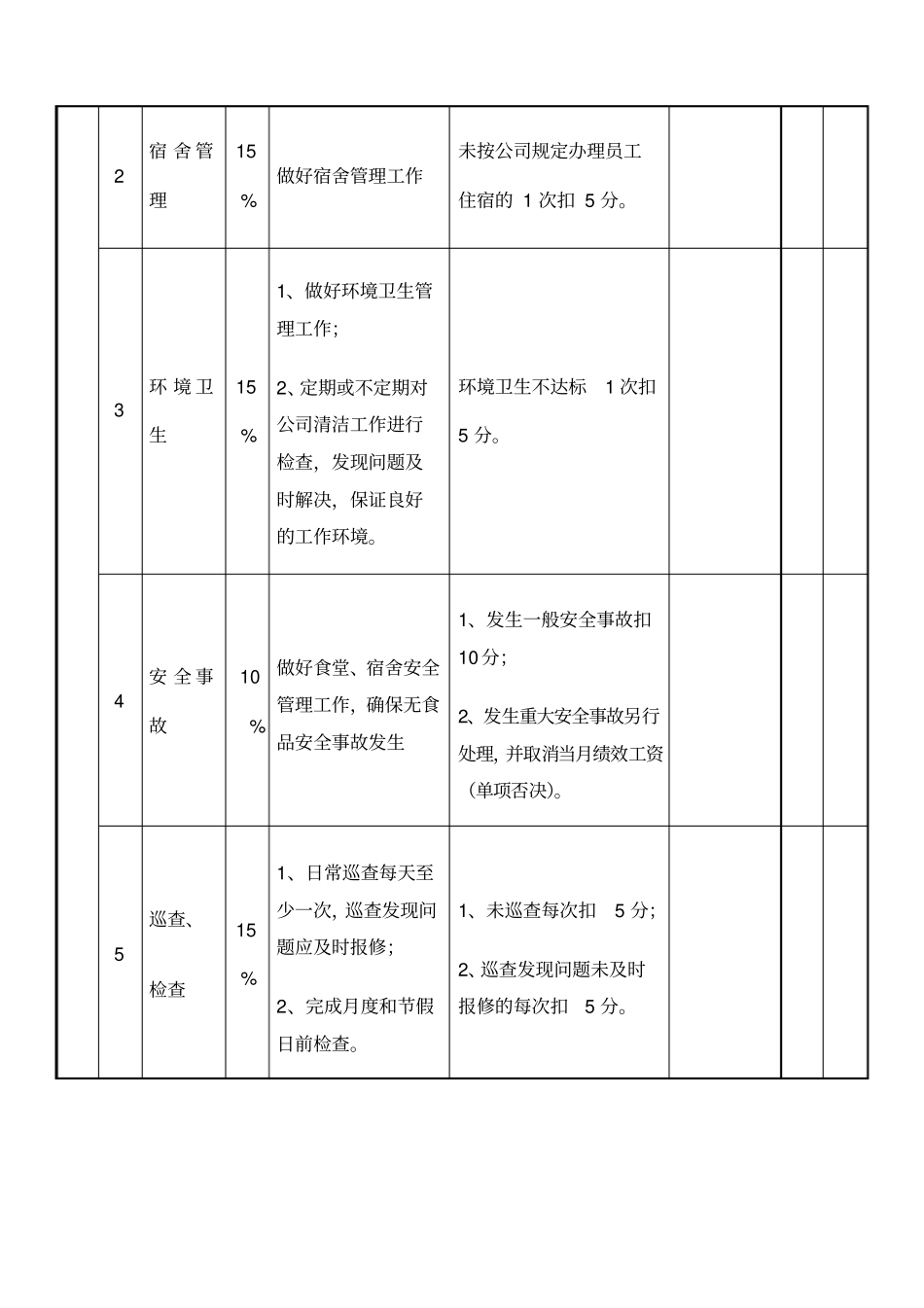 后勤主管绩效考核_第2页