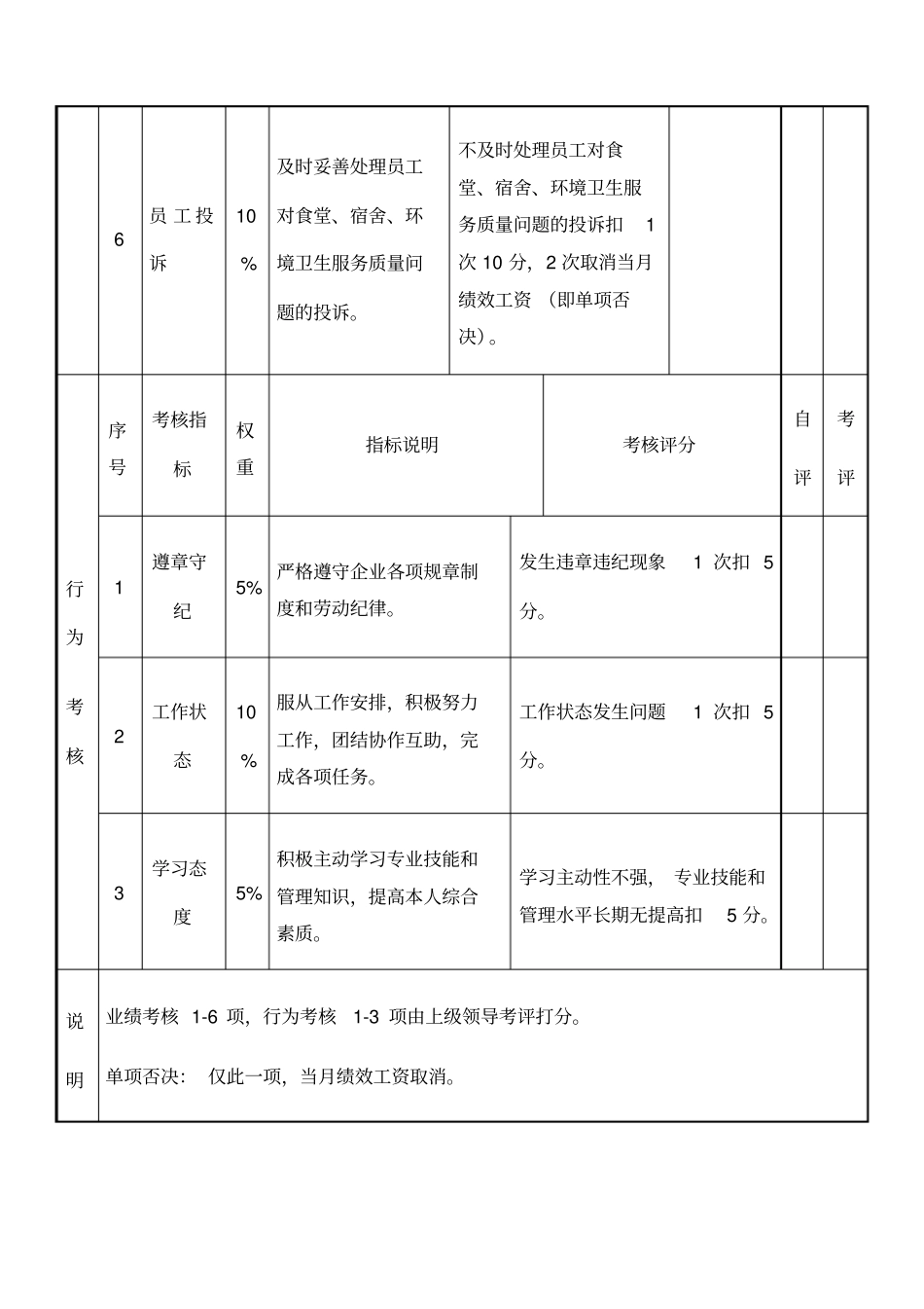 后勤主管绩效考核_第3页