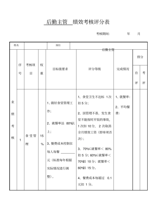 后勤主管绩效考核