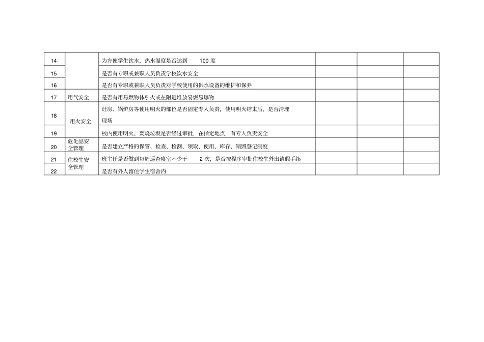 后勤保障管理安全隐患排查每月检查表_第2页