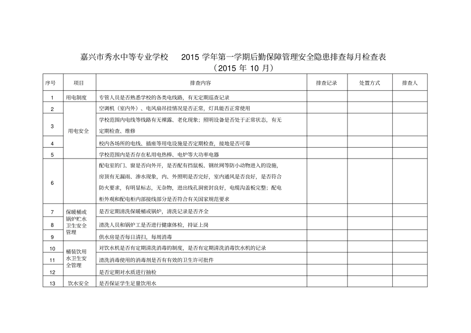 后勤保障管理安全隐患排查每月检查表_第3页
