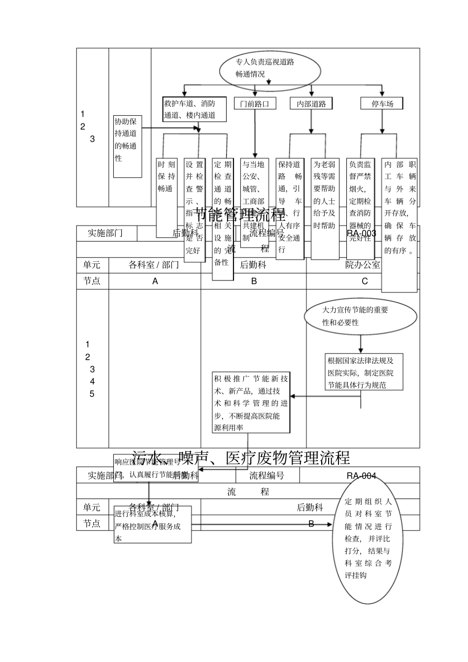 后勤制度汇编内容_第3页