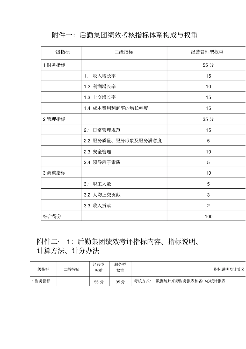 后勤集团绩效考核指标体系构成与权重_第2页