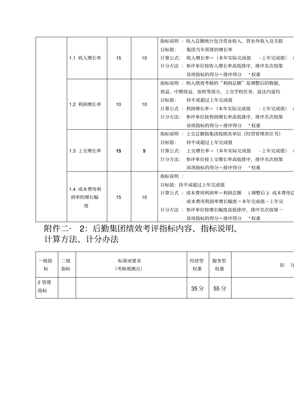 后勤集团绩效考核指标体系构成与权重_第3页