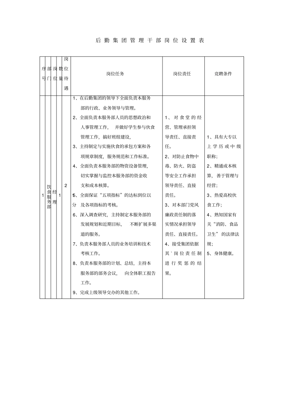 后勤集团管理干部岗位设置表_第2页