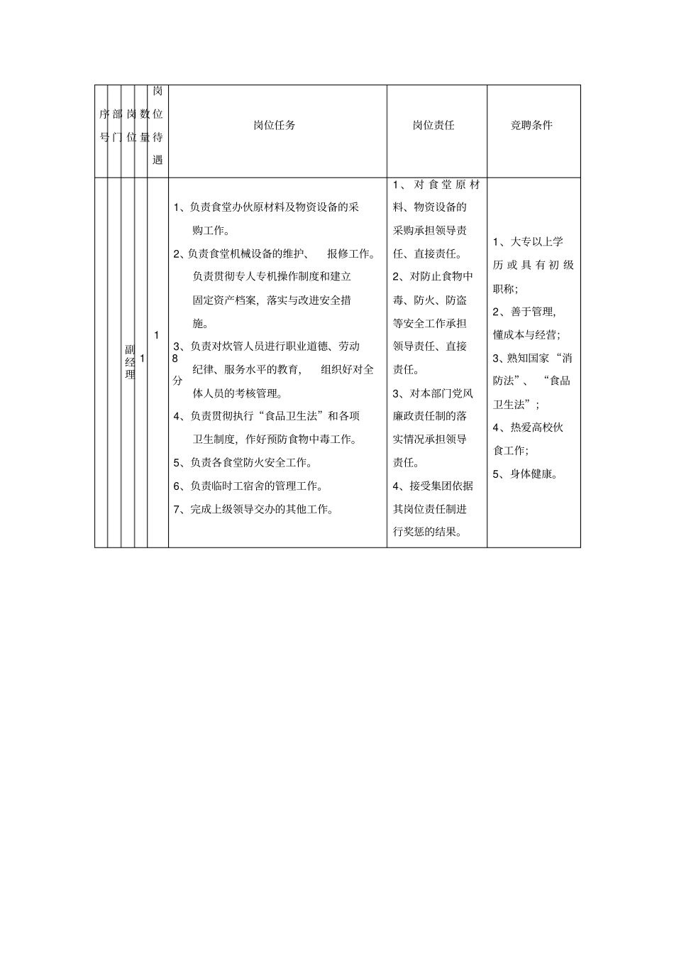 后勤集团管理干部岗位设置表_第3页
