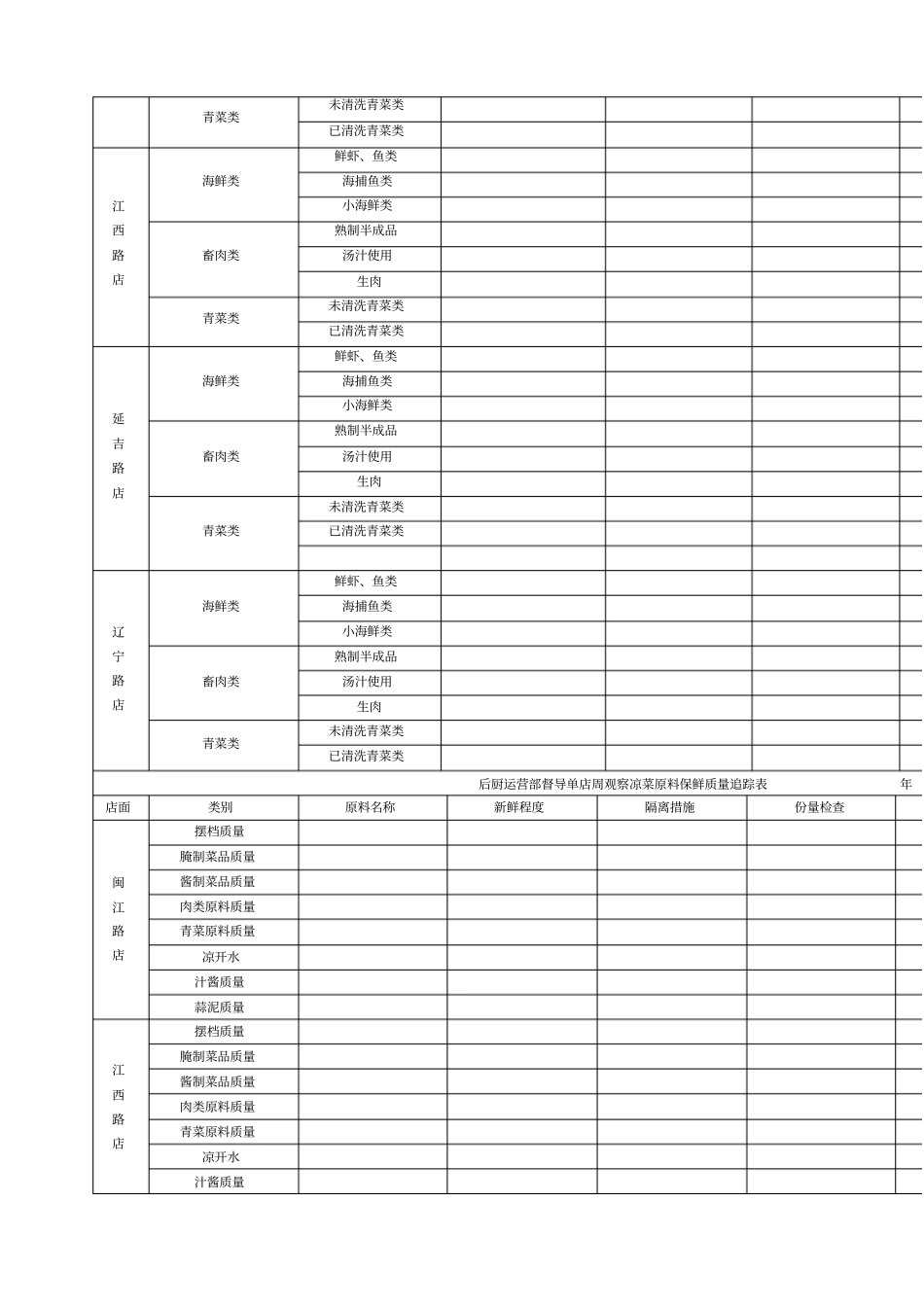 后厨运营部督导工作手册制度范本格式_第2页