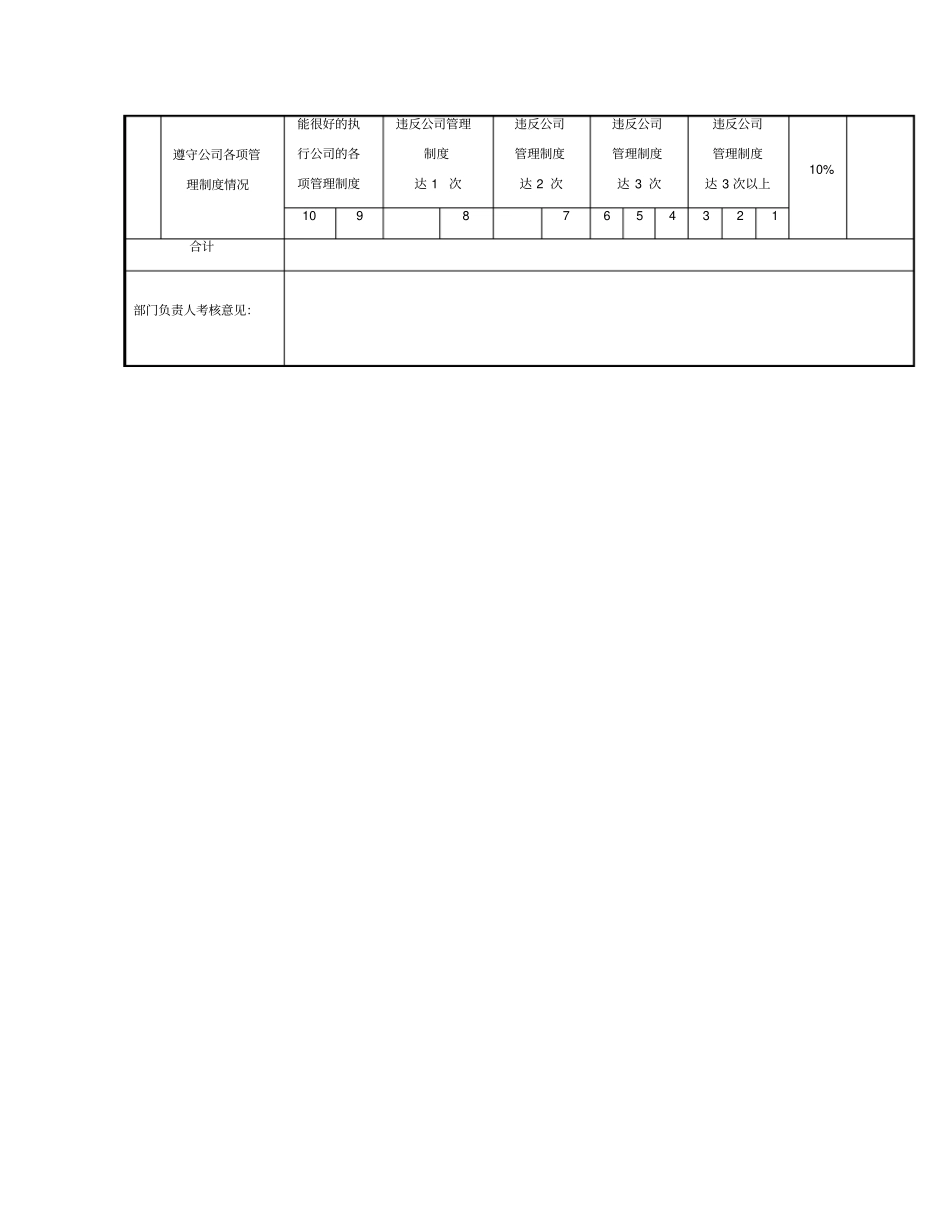 后台管理部门办公人员绩效考核表_第2页