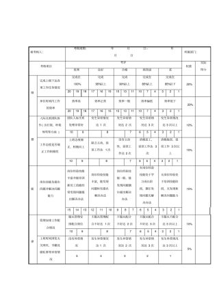 后台管理部门办公人员绩效考核表
