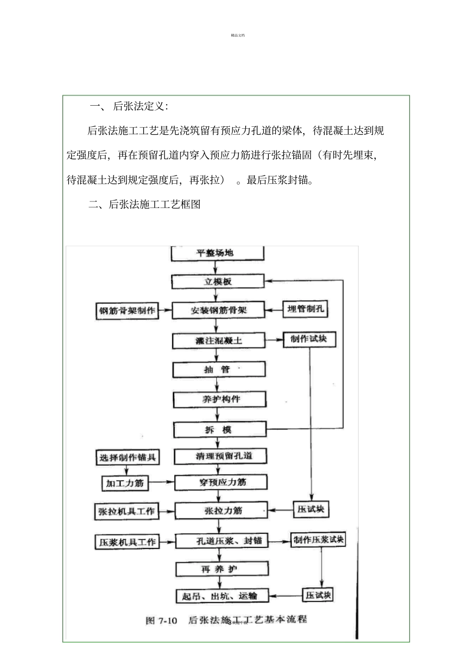 后张法施工工艺一_第3页