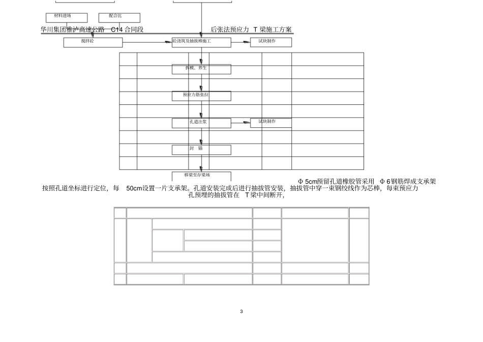 后张法预应力T梁施工方案_第3页