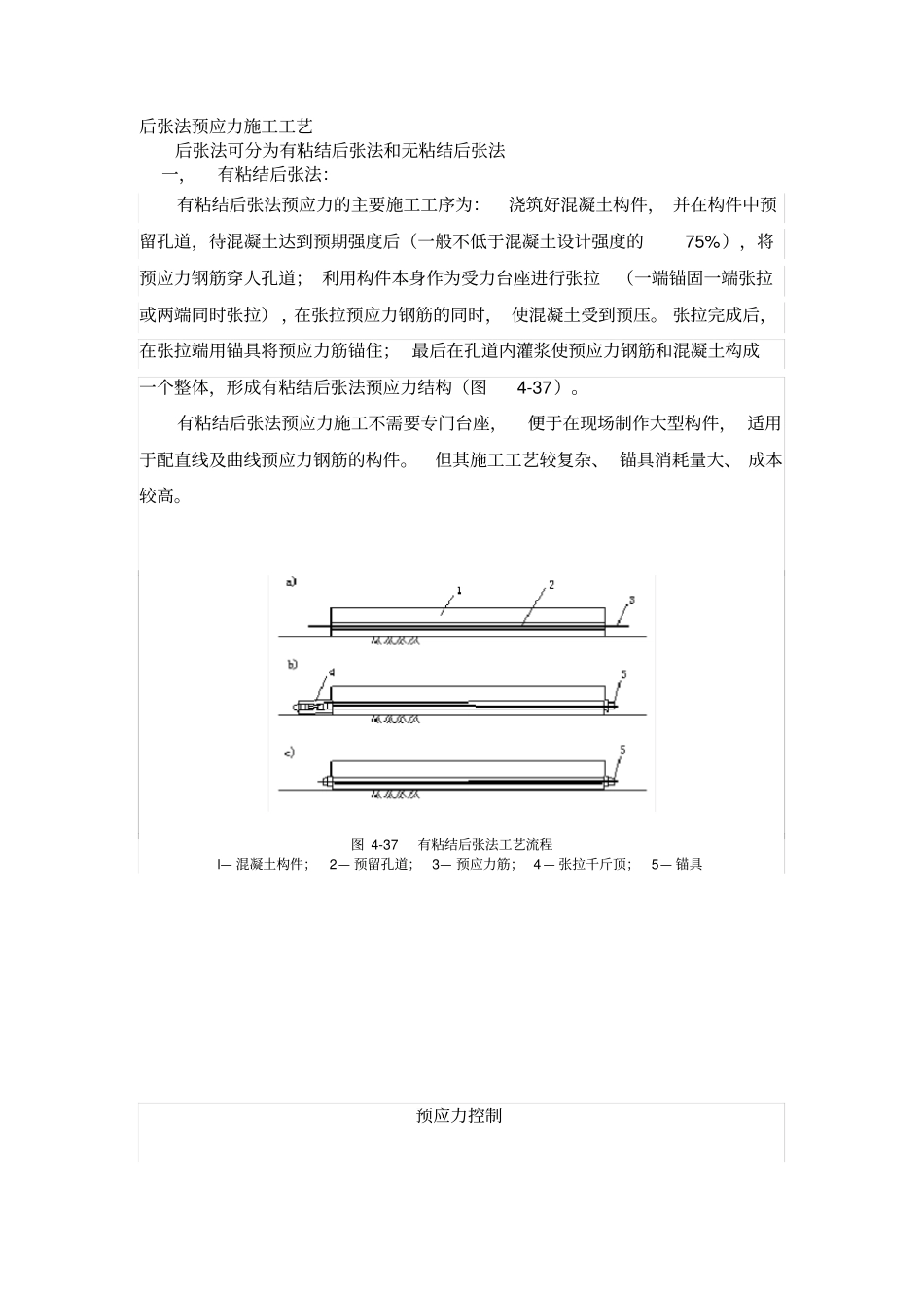 后张法预应力施工工艺_第1页