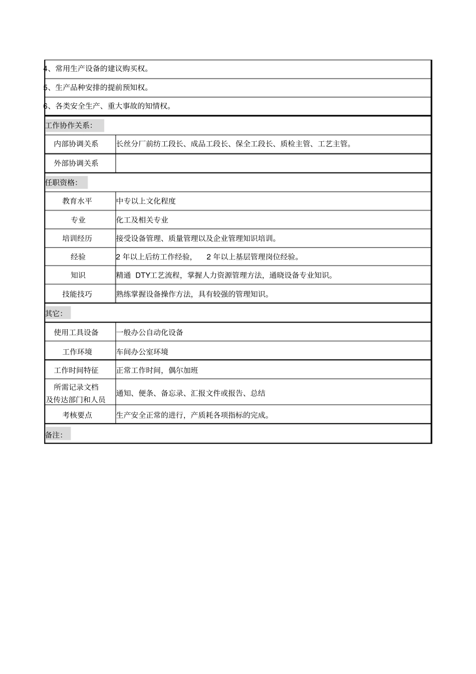 后纺工段长职务说明书_第2页