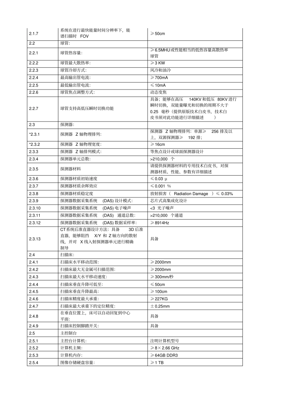 后超高端CT设备技术参数要求_第2页