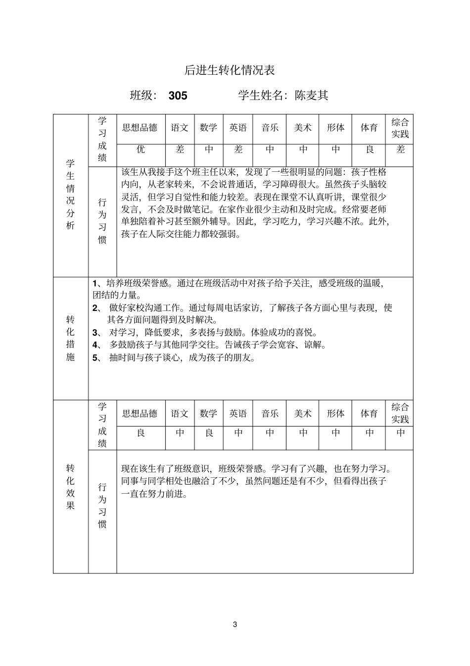 后进生转化表_第3页