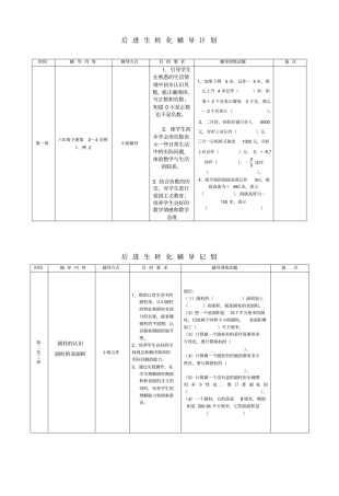 后进生转化辅导计划
