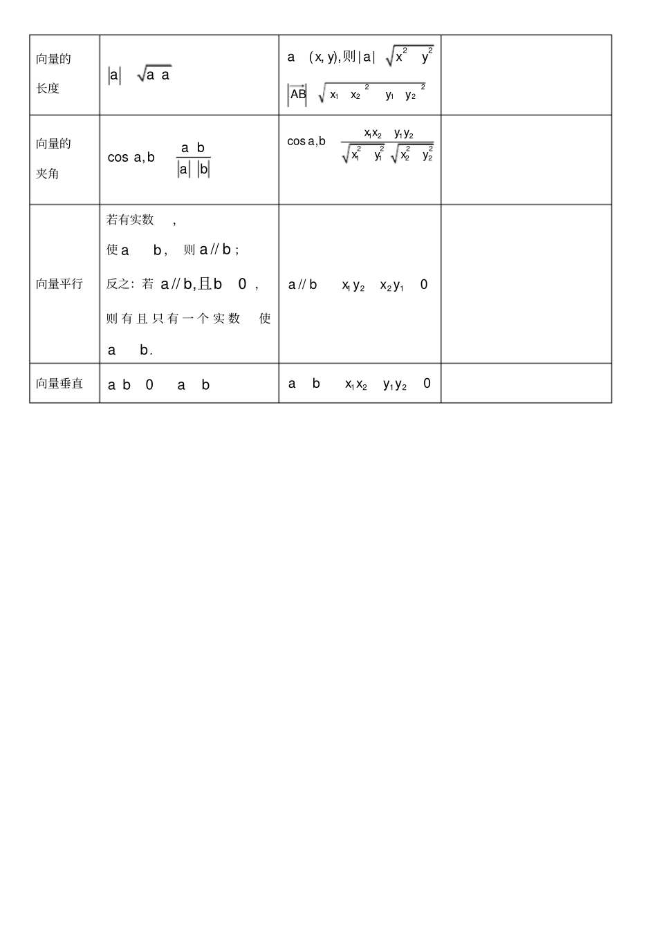 向量知识点总结表格_第2页