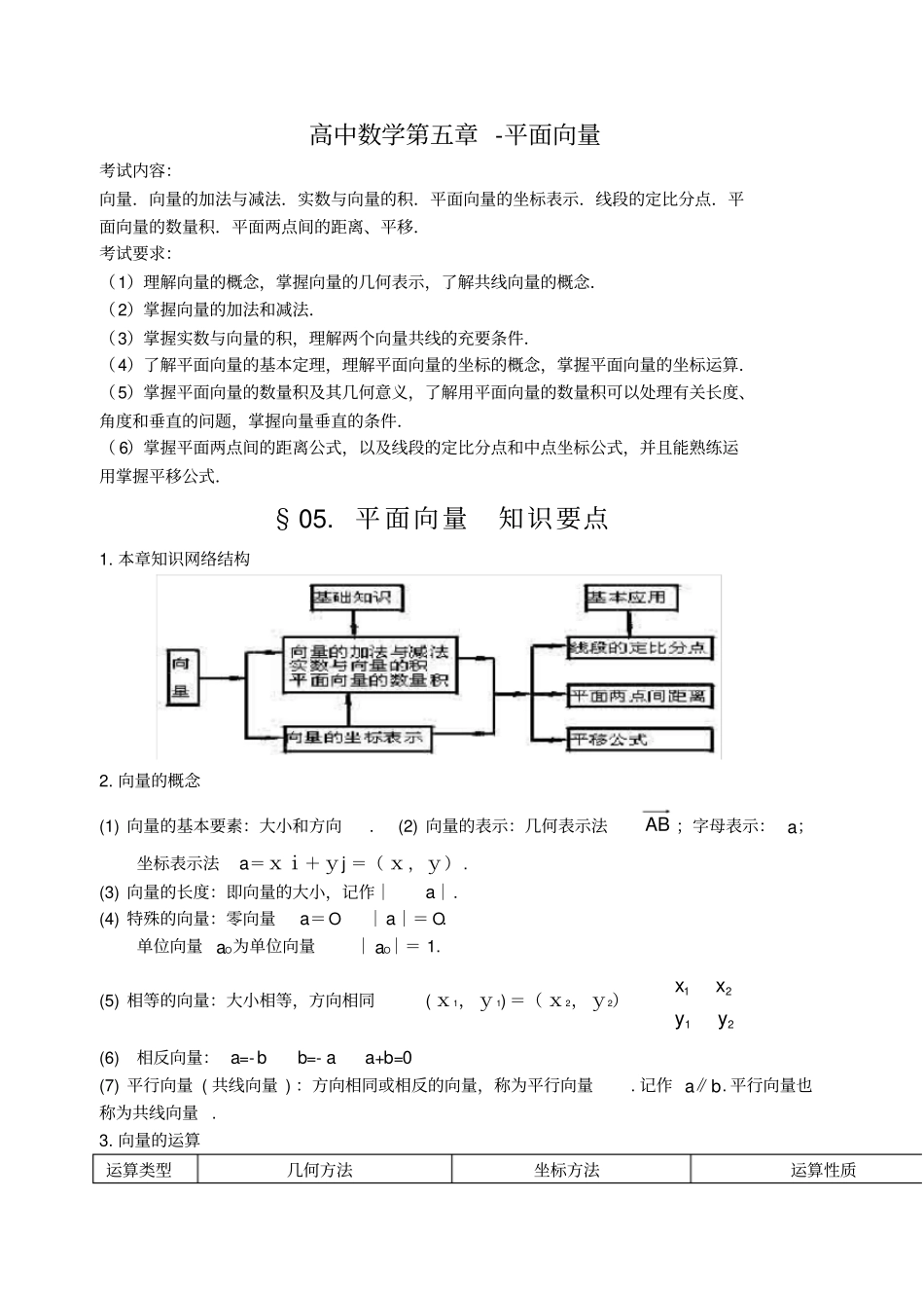 向量知识点总结_第1页